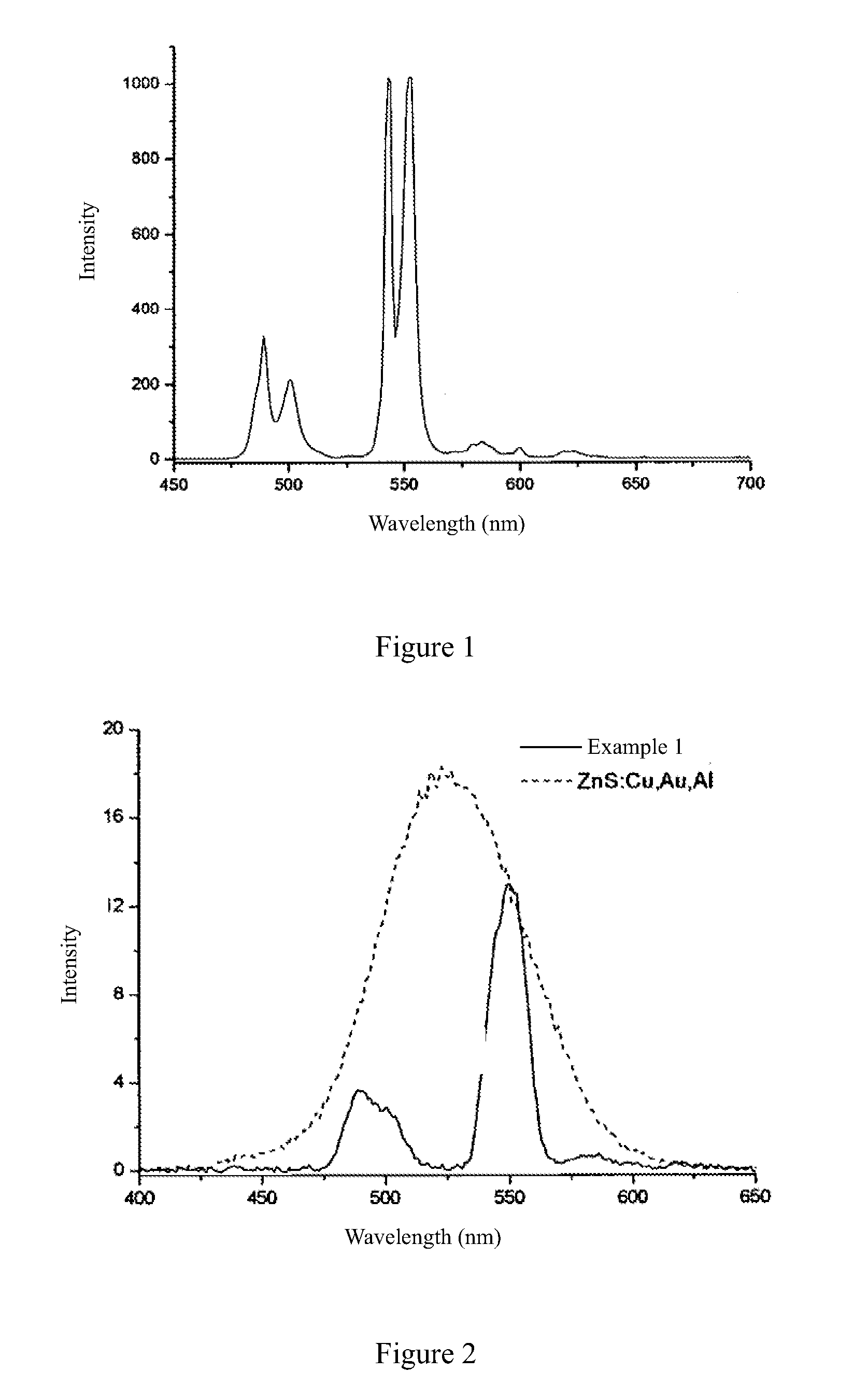 Green Light-Emitting Glass and Method of Preparing the Same