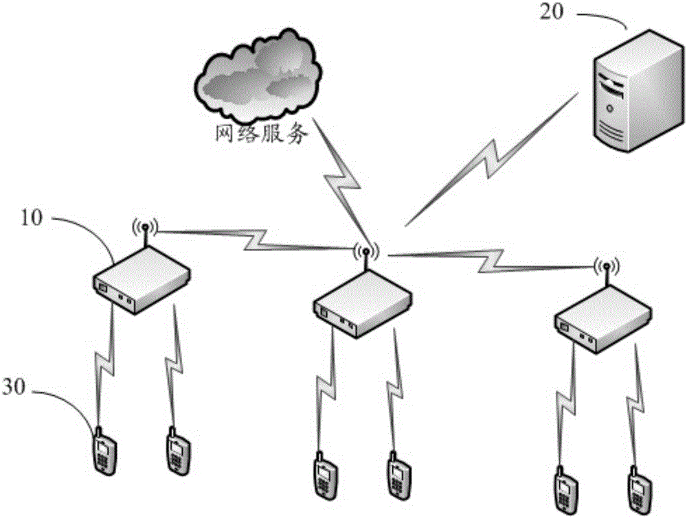 Method, device, and system for sharing cloud SIM card