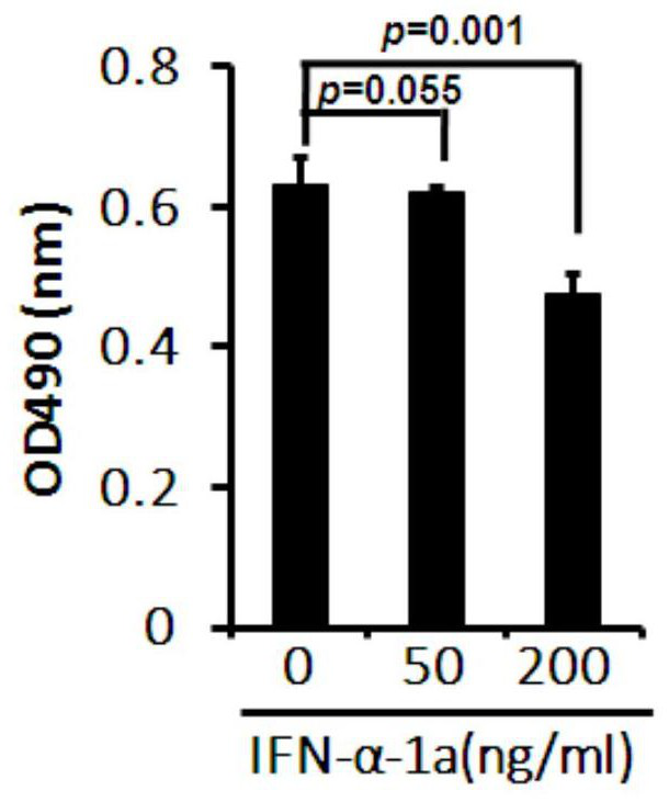 Use of interferon alpha-1a in the preparation of medicines for treating cancer