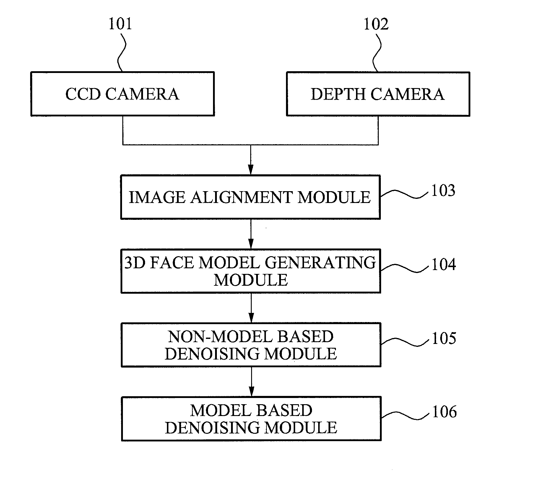 Three-dimensional face capturing apparatus and method and computer-readable medium thereof