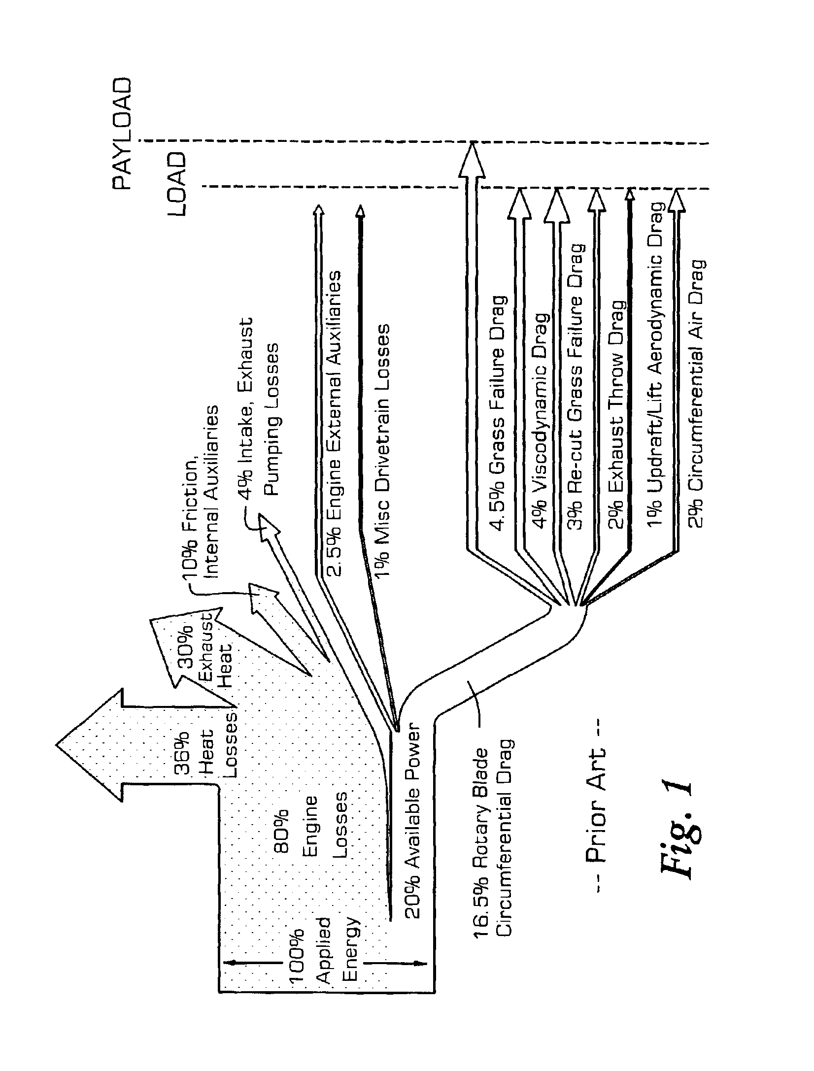 Low energy sickle mower and system using controlled gap thin blade shear process and torque management