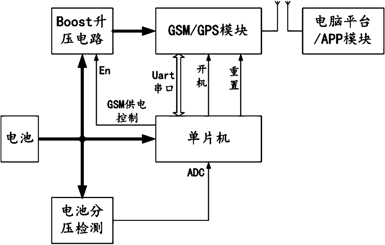 Method for calculating electric quantity of lithium-manganese disposable battery in super-long standby tracker and tracker