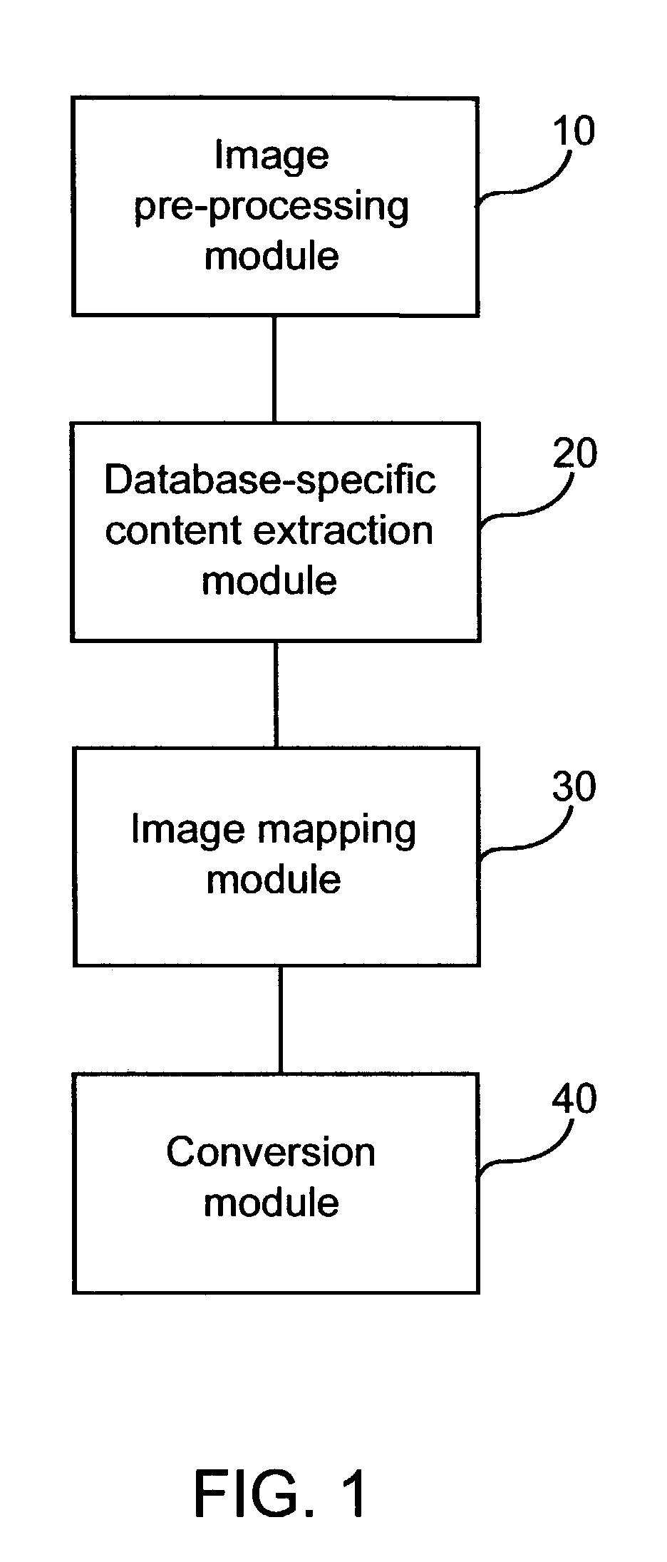 System and methods for extracting semantics from images