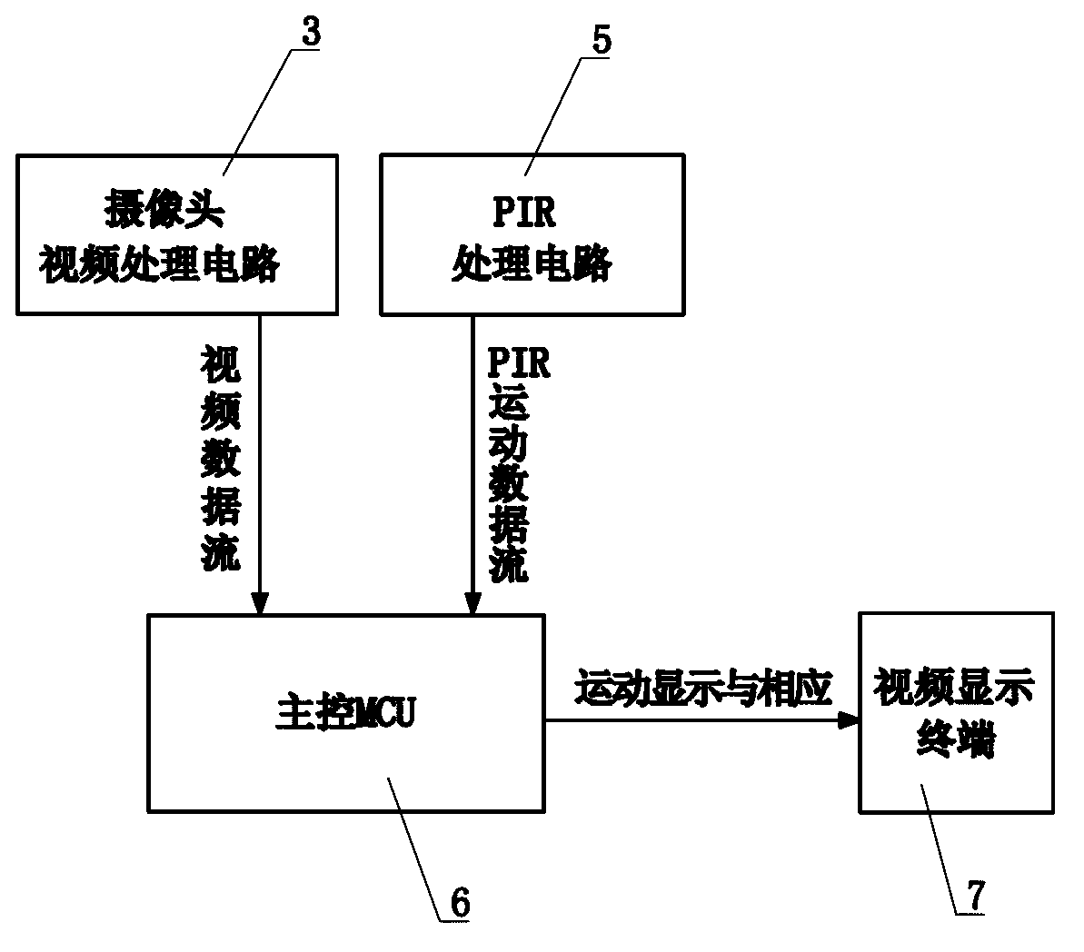 Smart television gesture recognition system and method