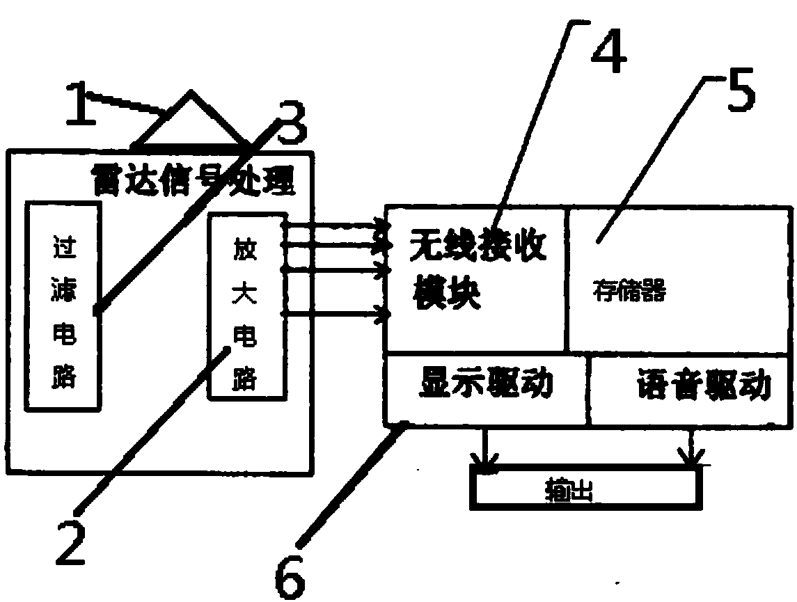 Radar signal processing device