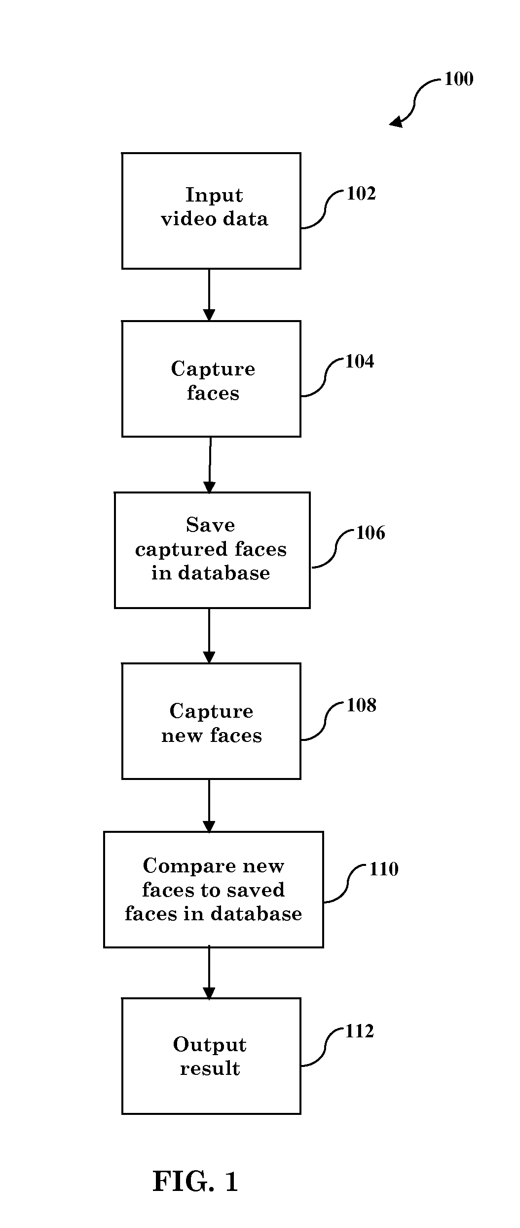 System And Method For Face Verification Using Video Sequence