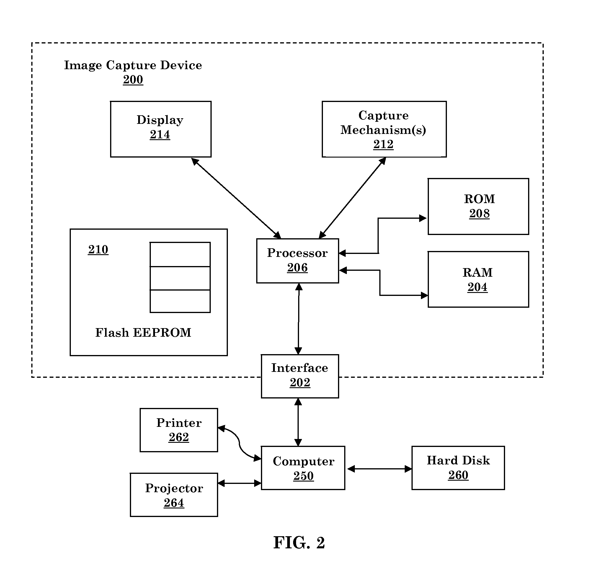 System And Method For Face Verification Using Video Sequence
