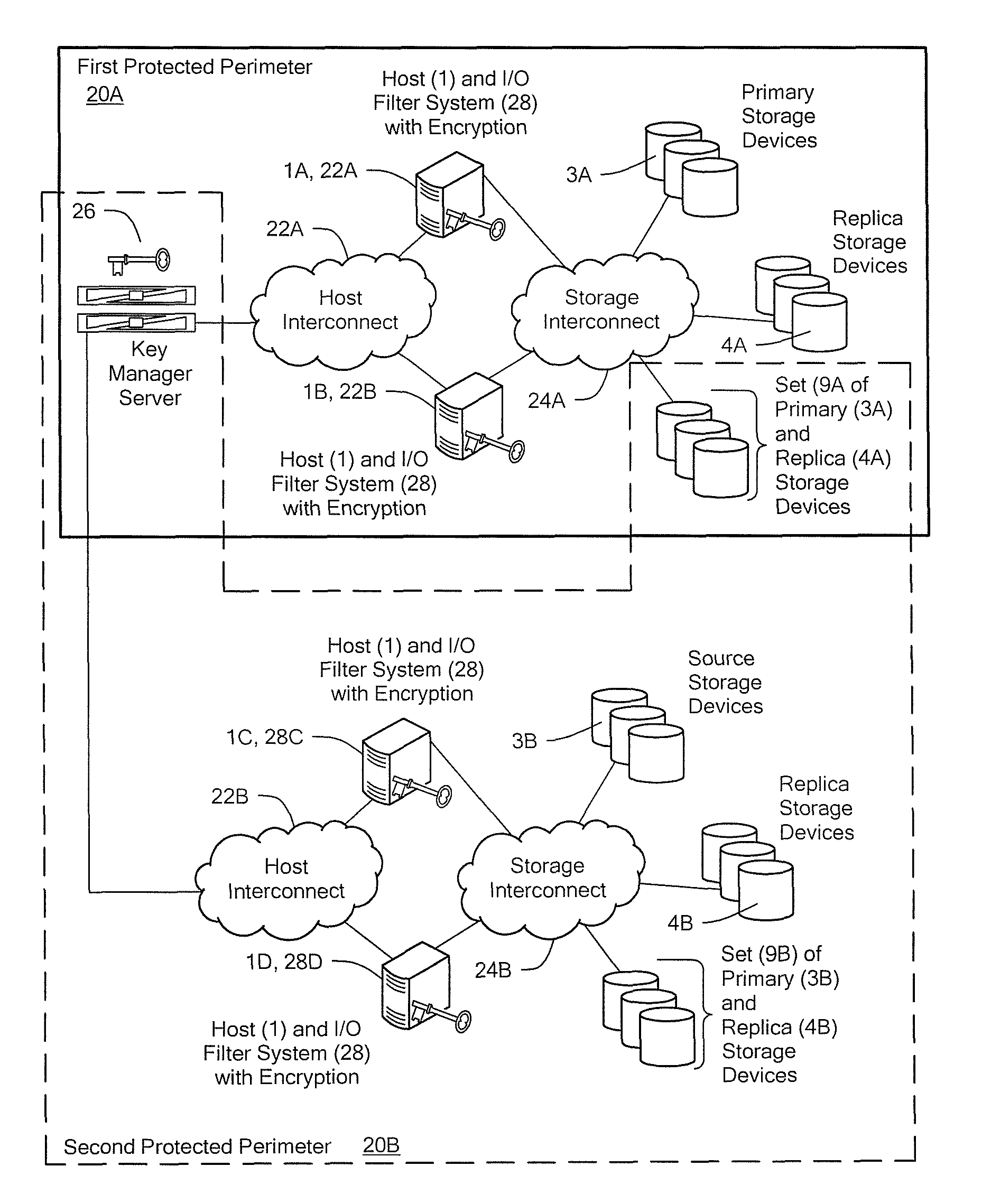 Systems and methods for accessing storage or network based replicas of encrypted volumes with no additional key management