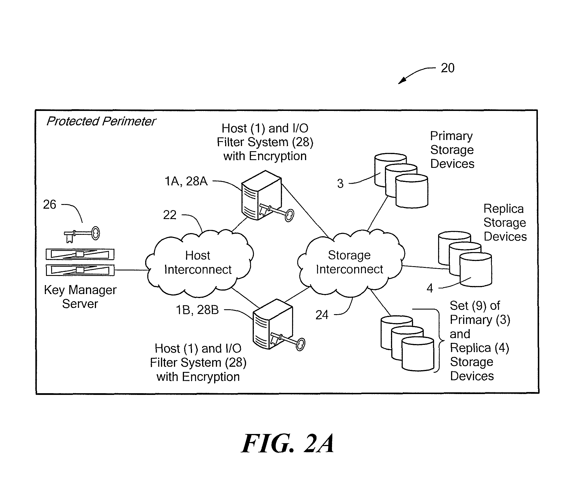 Systems and methods for accessing storage or network based replicas of encrypted volumes with no additional key management