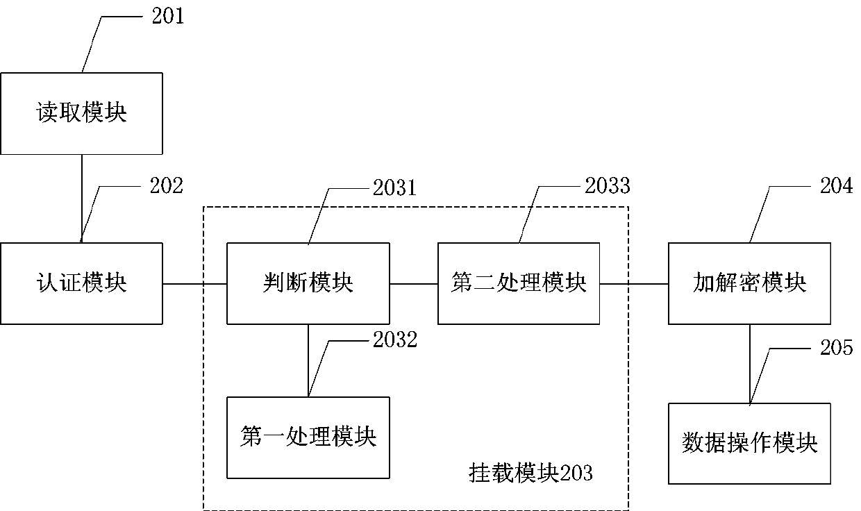 Data protection method of storage equipment