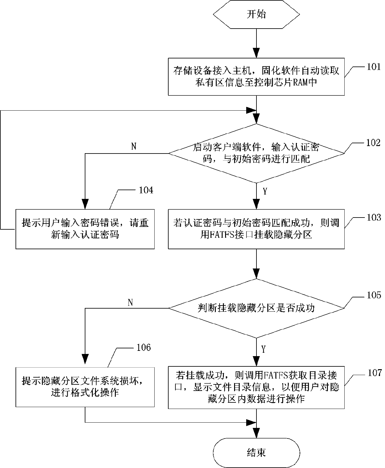 Data protection method of storage equipment