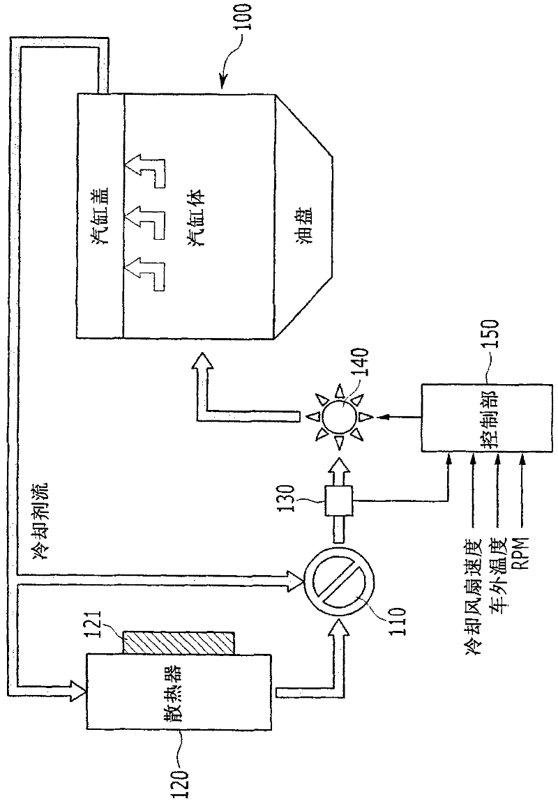 Apparatus for controlling electric water pump of hybrid vehicle and method thereof