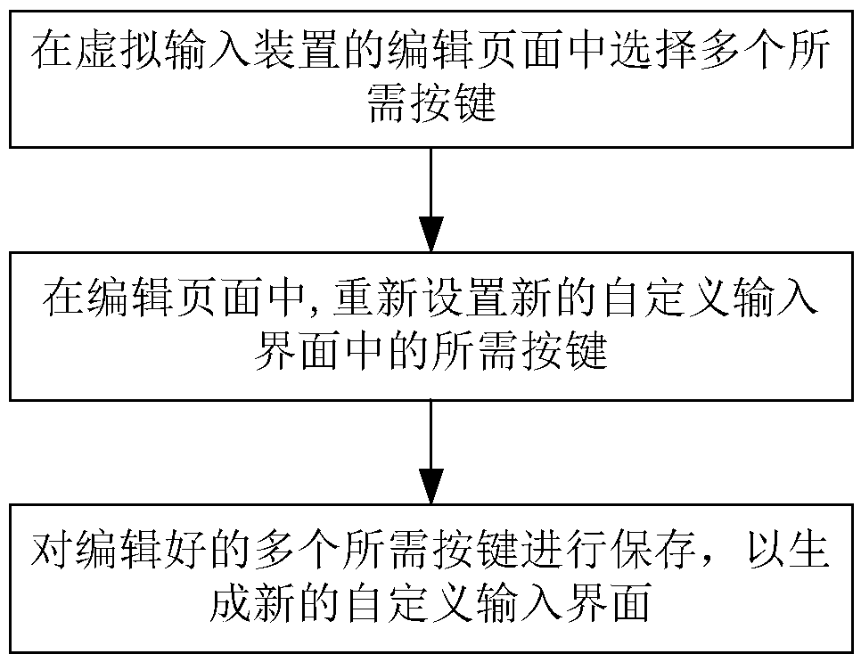 A method and system for remotely manipulating a PC based on a virtual input device