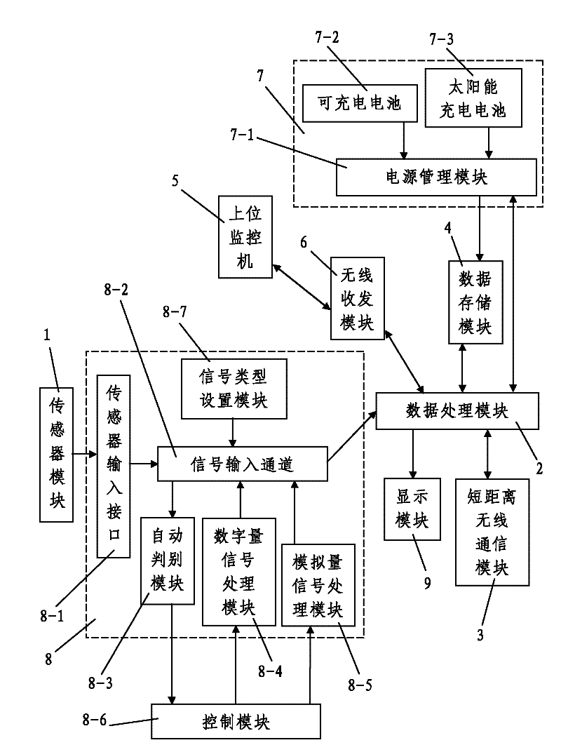 Wireless sensing network node capable of realizing simultaneous access of digital quantity and analog quantity