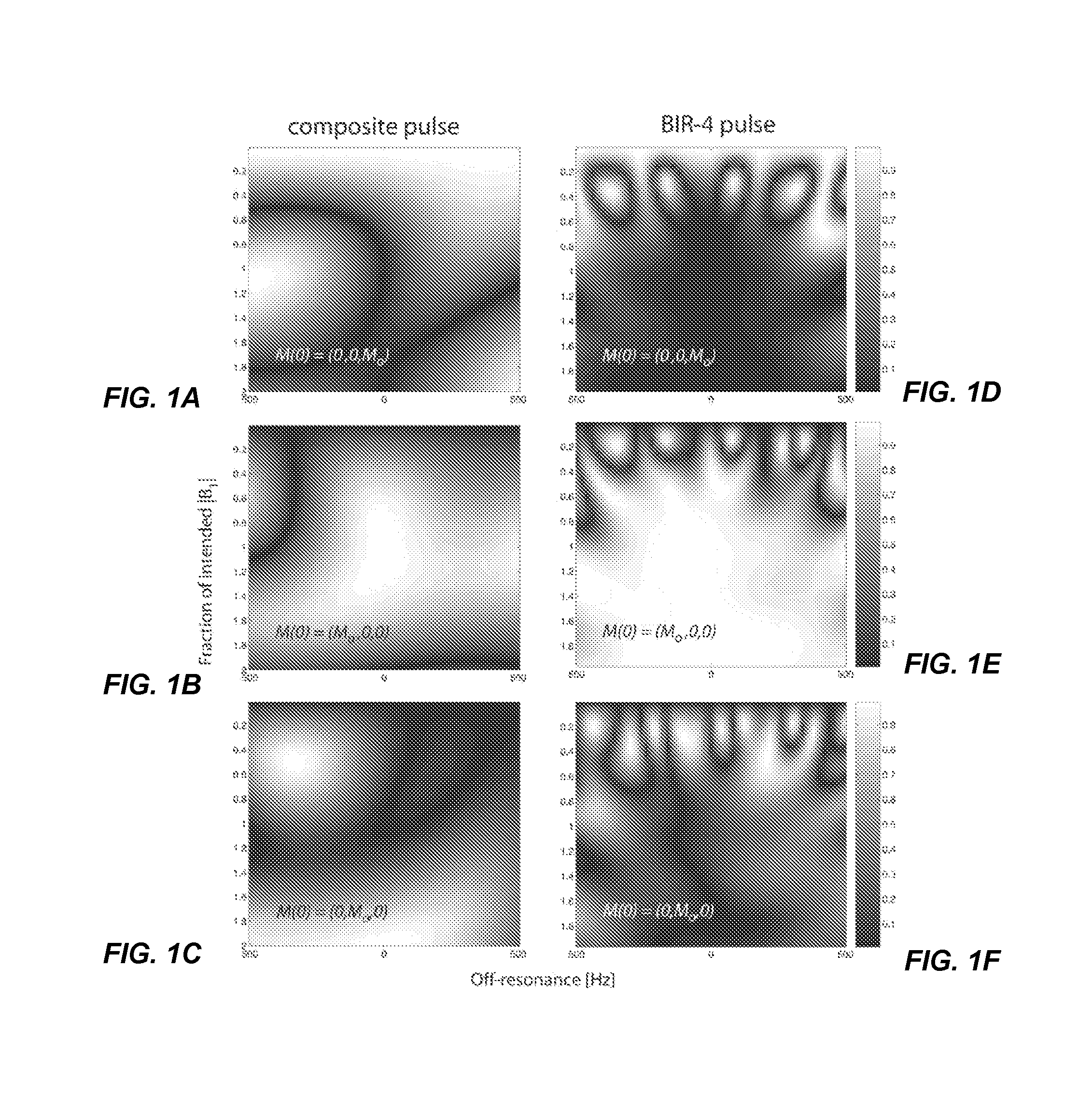 RF field mapping for magnetic resonance imaging