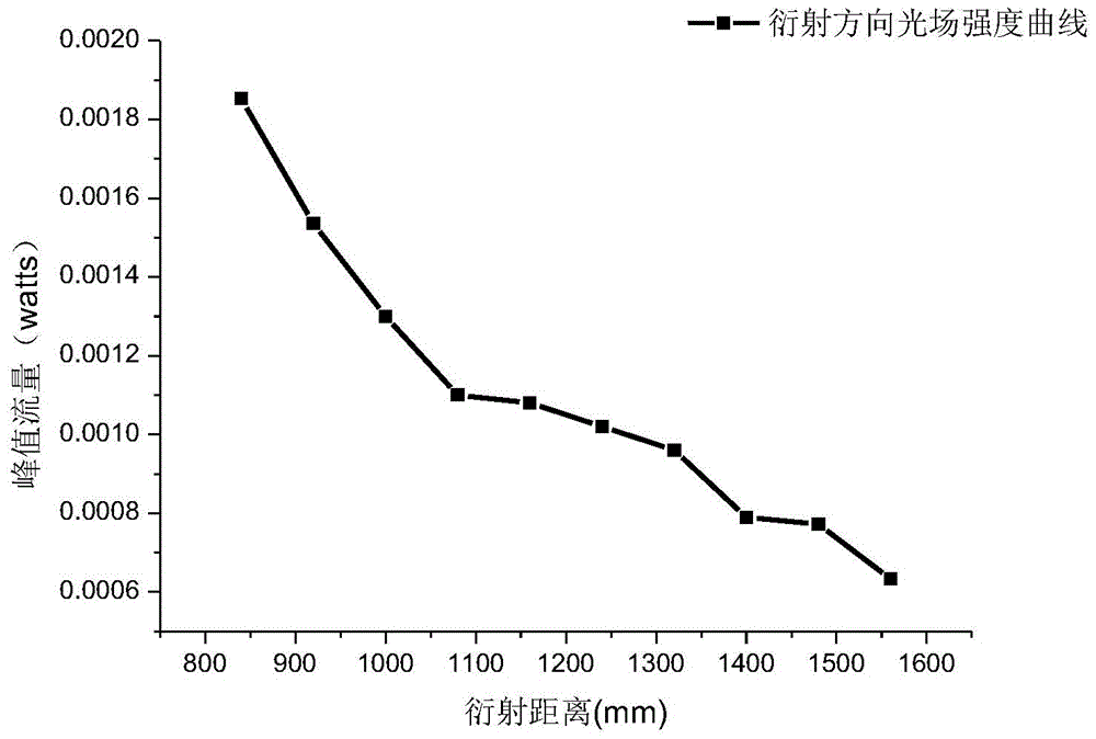 Method for transmission light field quantitative analysis and test of light-transmitting concrete material