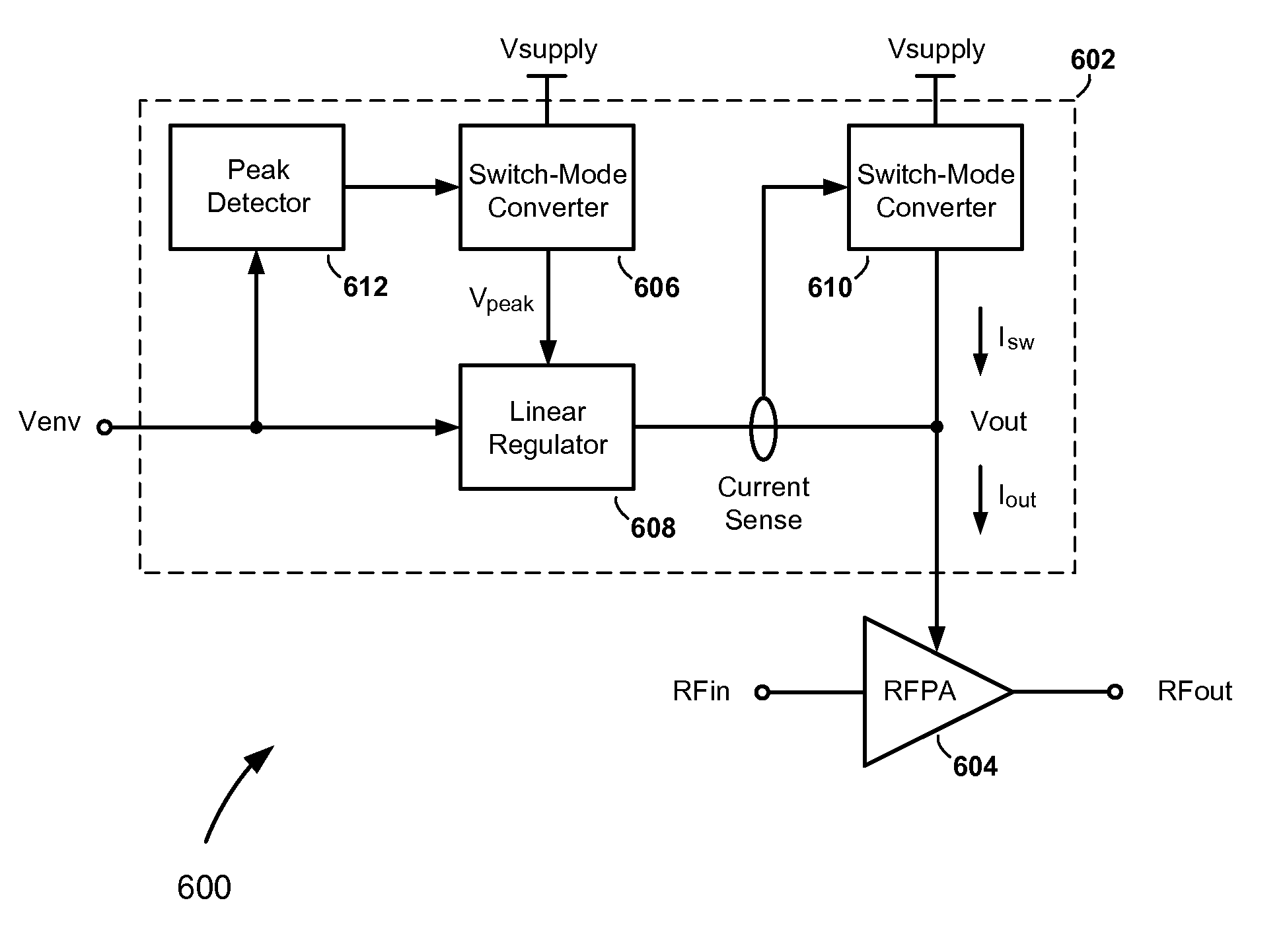 High-efficiency envelope tracking systems and methods for radio frequency power amplifiers