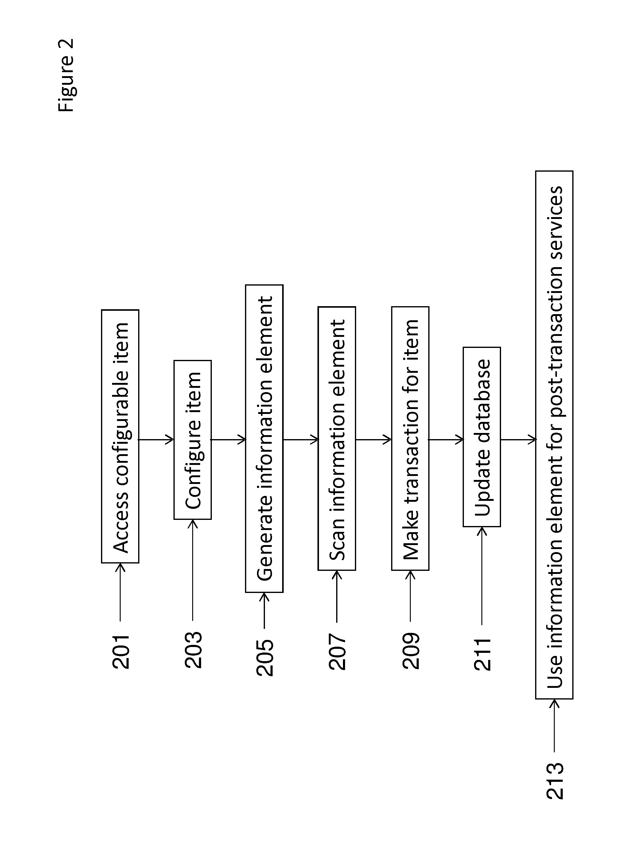 Method of interacting with a simulated object