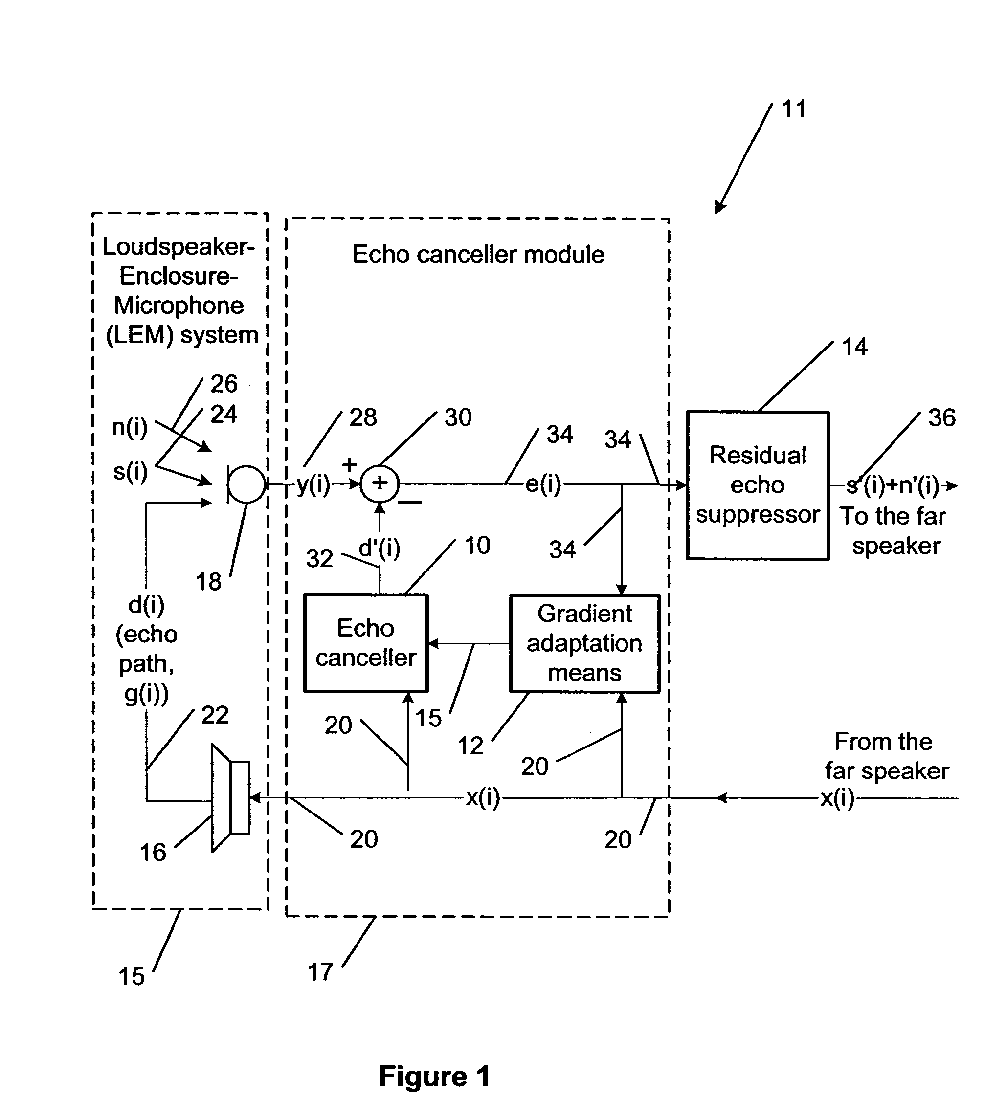 Method for enhancing the Acoustic Echo cancellation system using residual echo filter