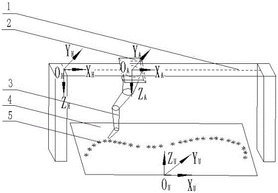 Motion planning method for additional shafts in working units of gantry hoisting robot