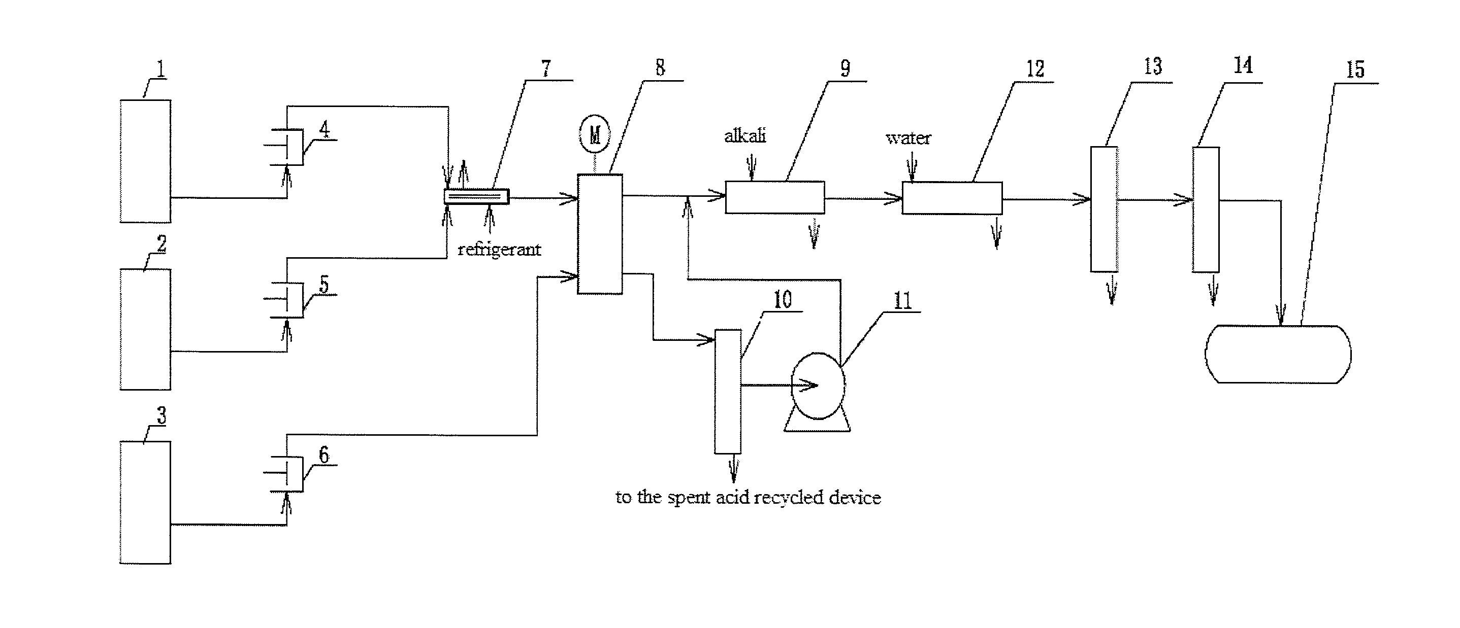 Safe method for producing alkyl nitrate