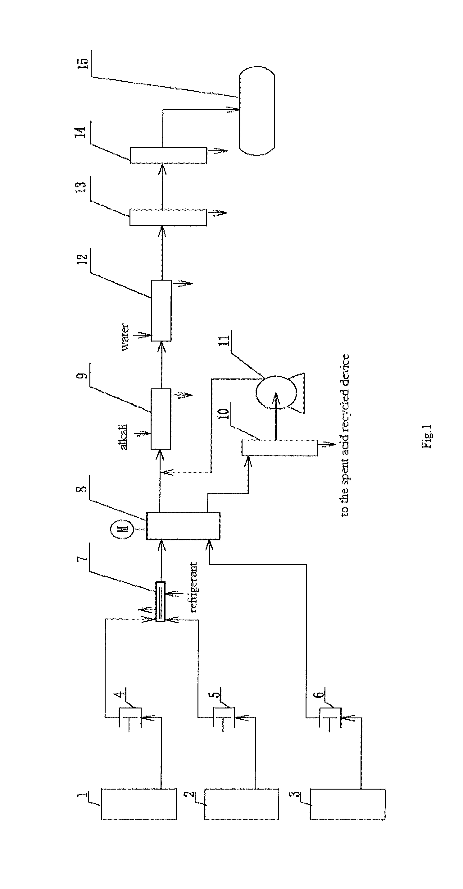 Safe method for producing alkyl nitrate