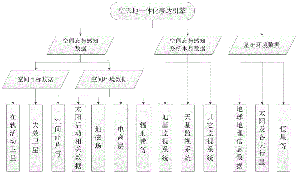 Space-air-earth-integrated situation expression engine and engine viewpoint cross-scale seamless switching method