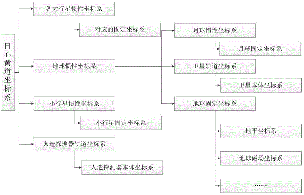 Space-air-earth-integrated situation expression engine and engine viewpoint cross-scale seamless switching method