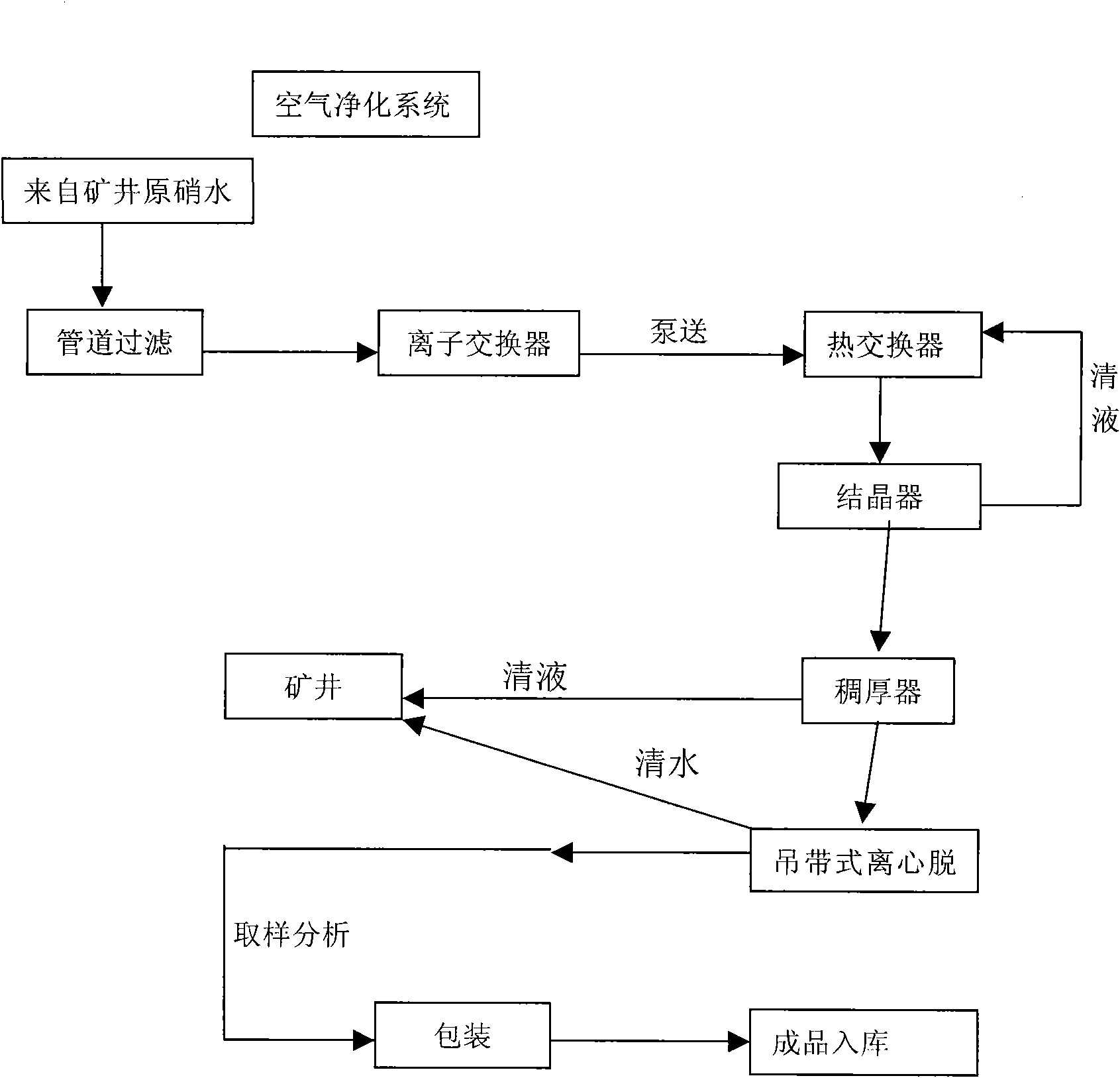 Technique for producing medicinal mirabilite by continuous crystallization
