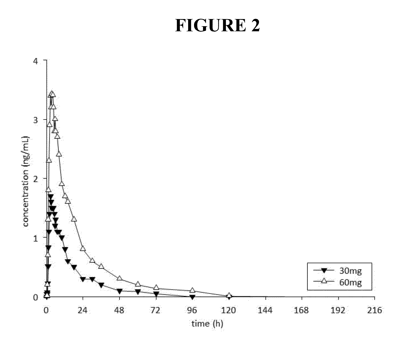 Methods and compositions for sustained noribogaine treatment