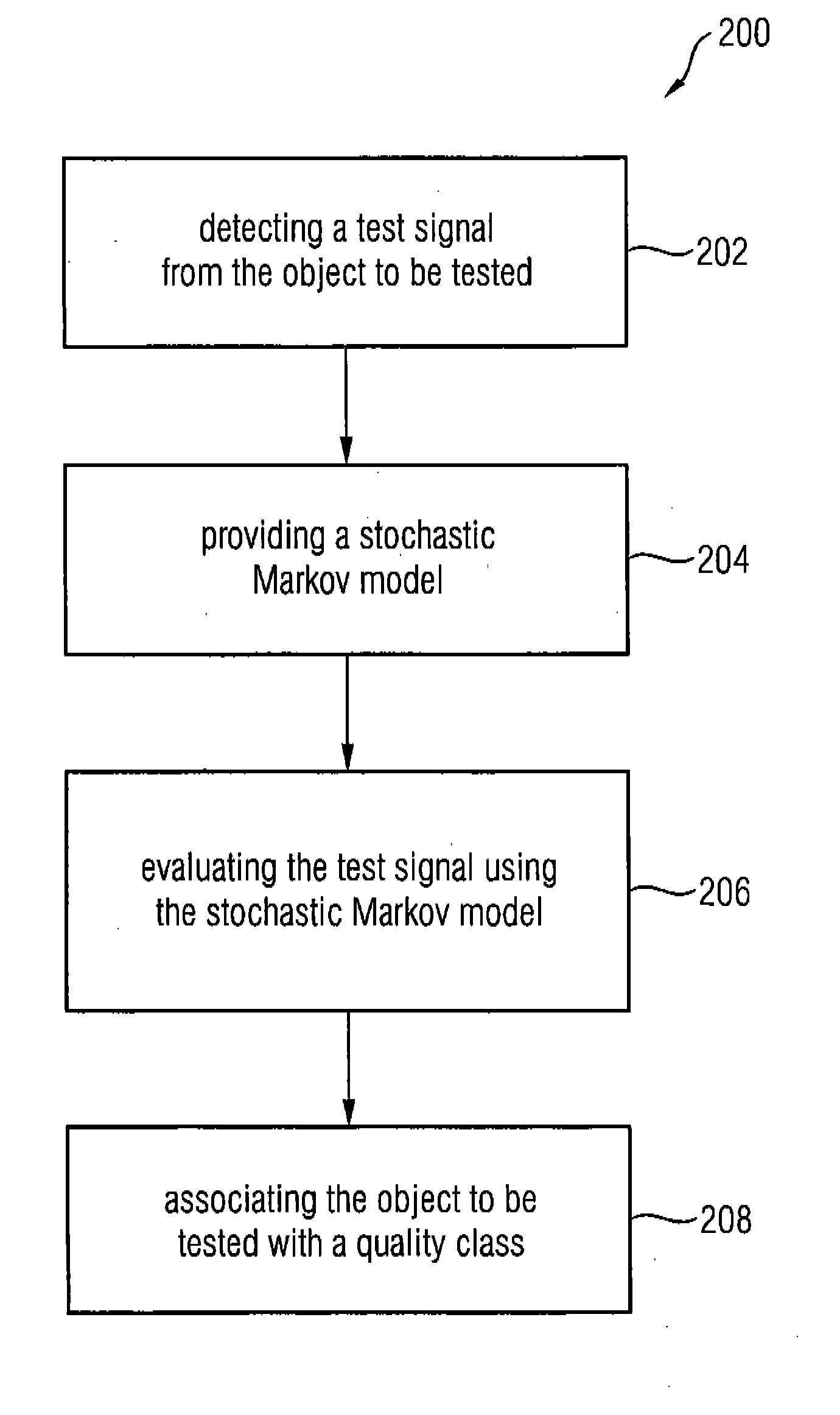 Device and Method for Assessing a Quality Class of an Object to be Tested