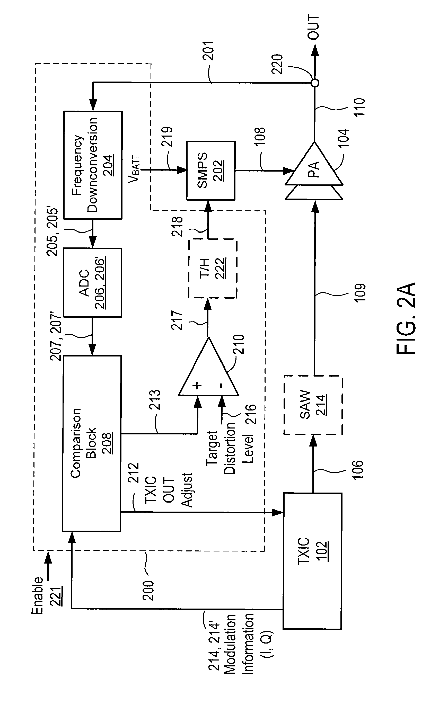 RF power amplifier controlled by estimated distortion level of output signal of power amplifier
