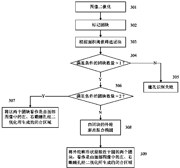 Fixation point measurement device and method based on video images and artificial neural network