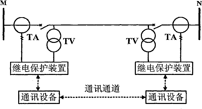 Method for pilot protection of circuit based on current capacity and voltage capacity at two ends