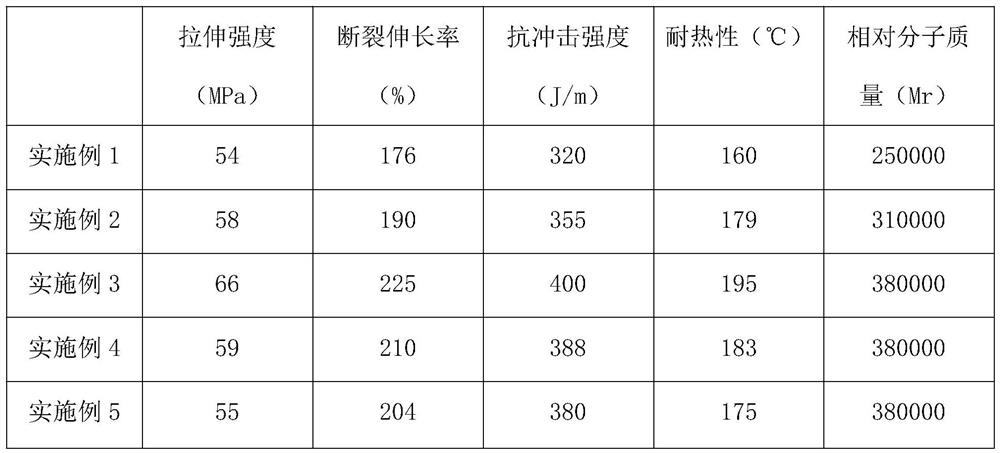 Polylactic resin prepared from various plant materials and preparation method of polylactic resin