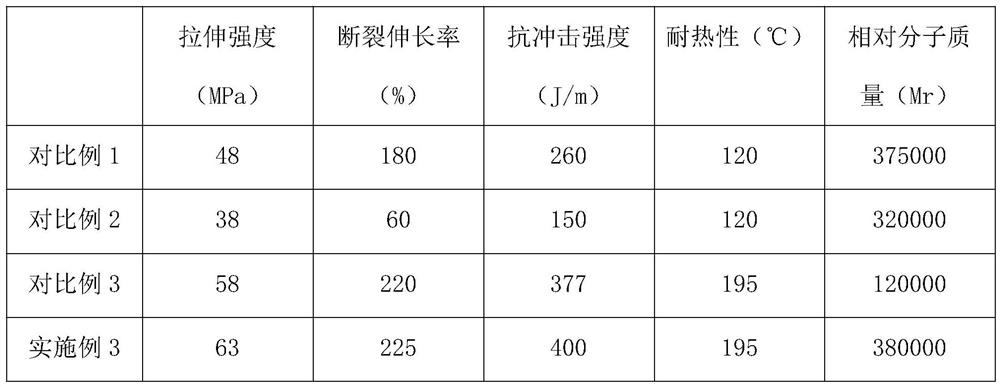 Polylactic resin prepared from various plant materials and preparation method of polylactic resin