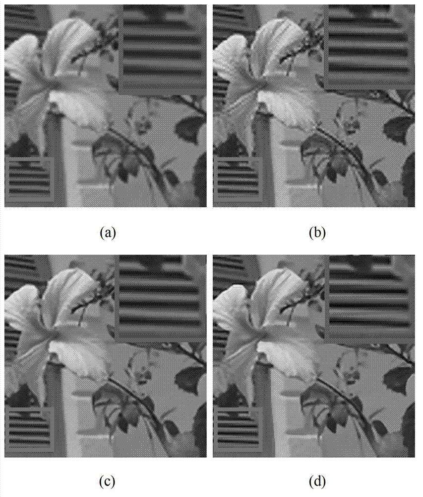 Image super-resolution reconstruction method based on self-similarity and structural information constraint
