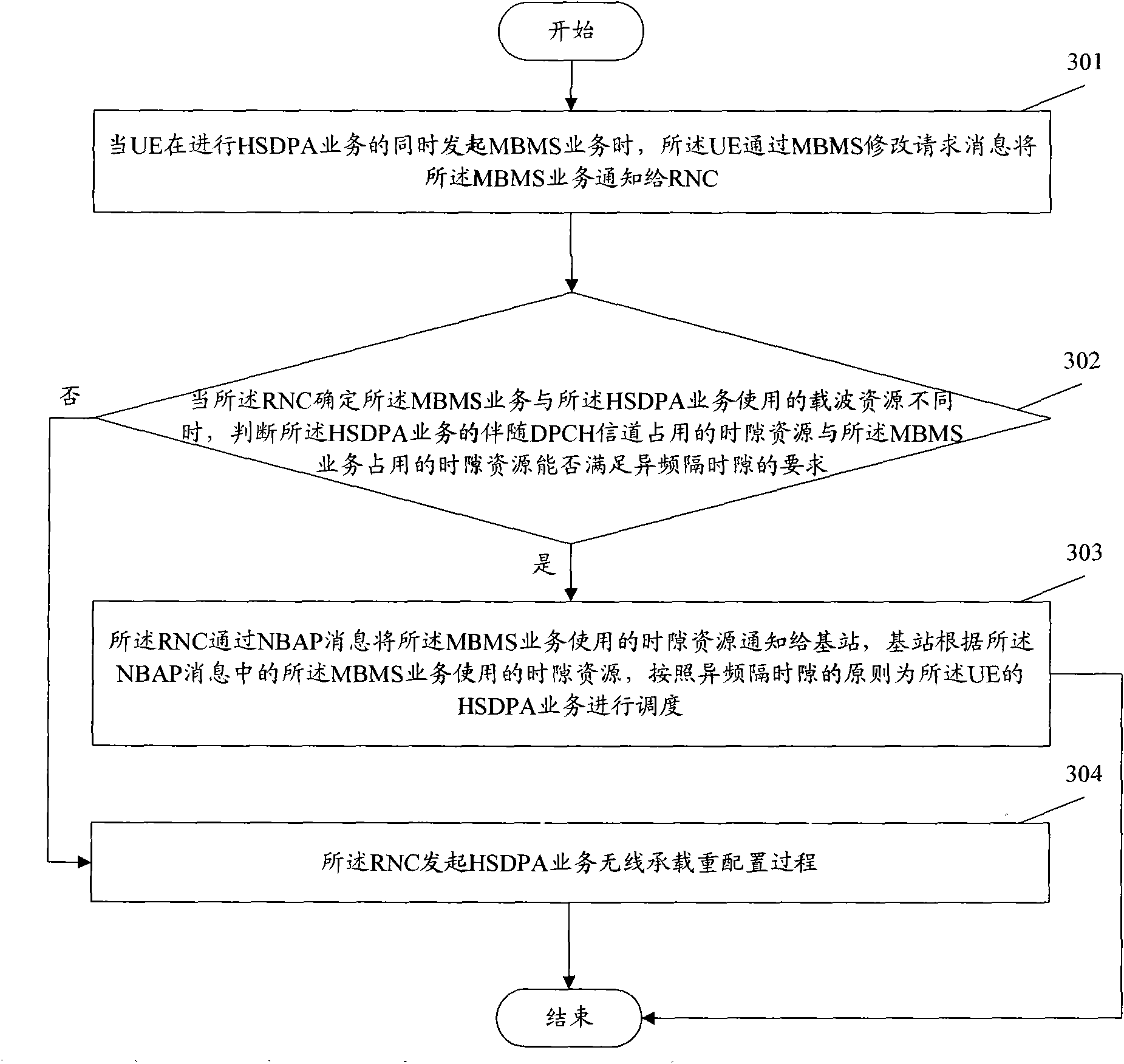 Method of jointly initiating high-speed downlink packet access (HSDPA) service and multimedia broadcast multicast service (MBMS)