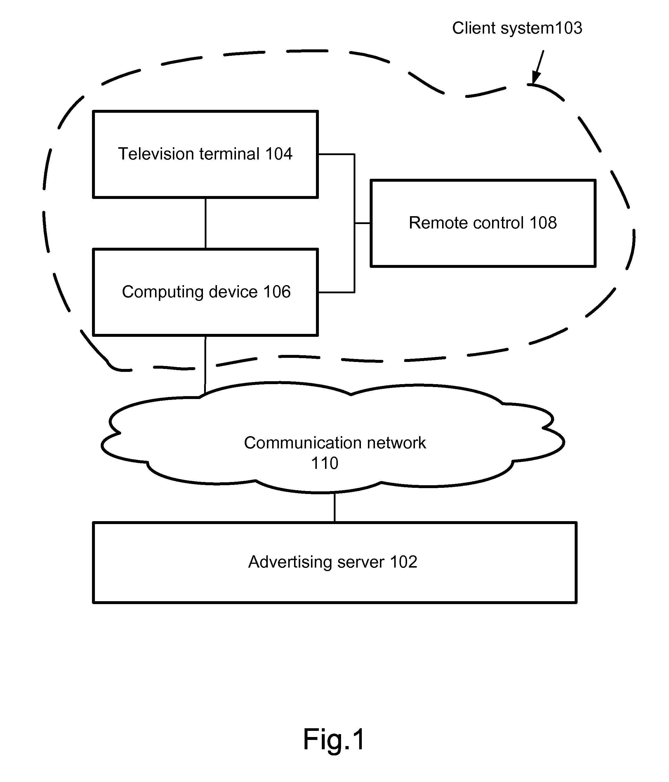 System and method of rendering advertisements by employing switching-on screen of television