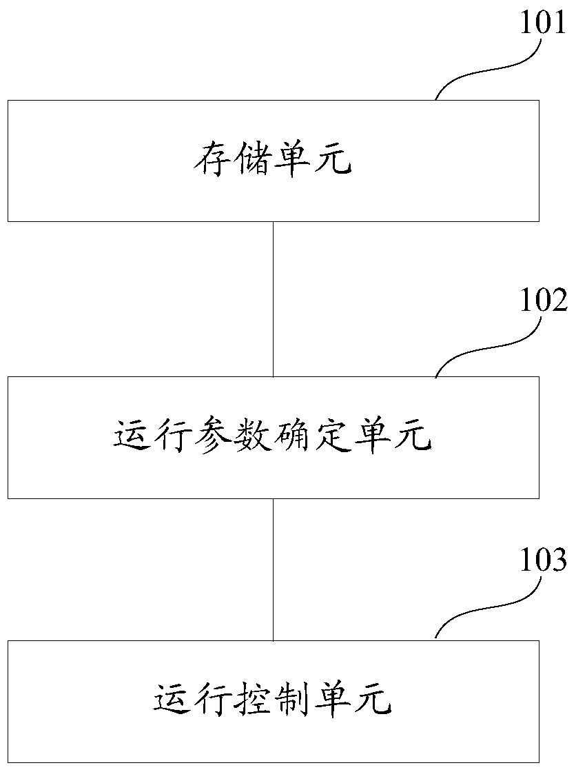 A method and system for controlling the operation of an air conditioner