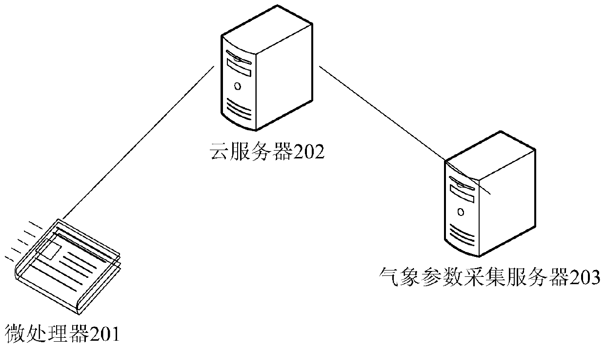 A method and system for controlling the operation of an air conditioner