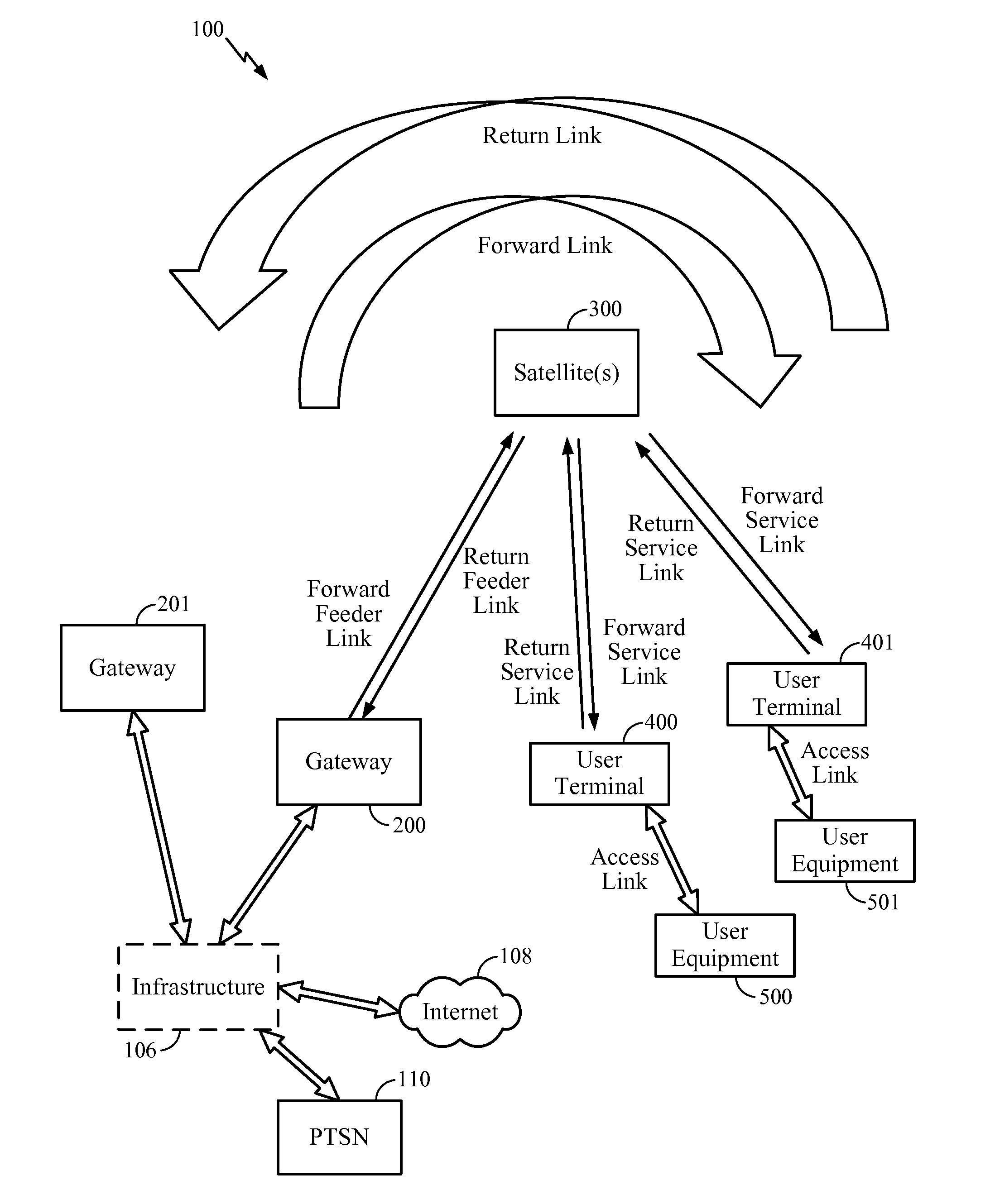 Method and apparatus for avoiding exceeding interference limits for a non-geostationary satellite system