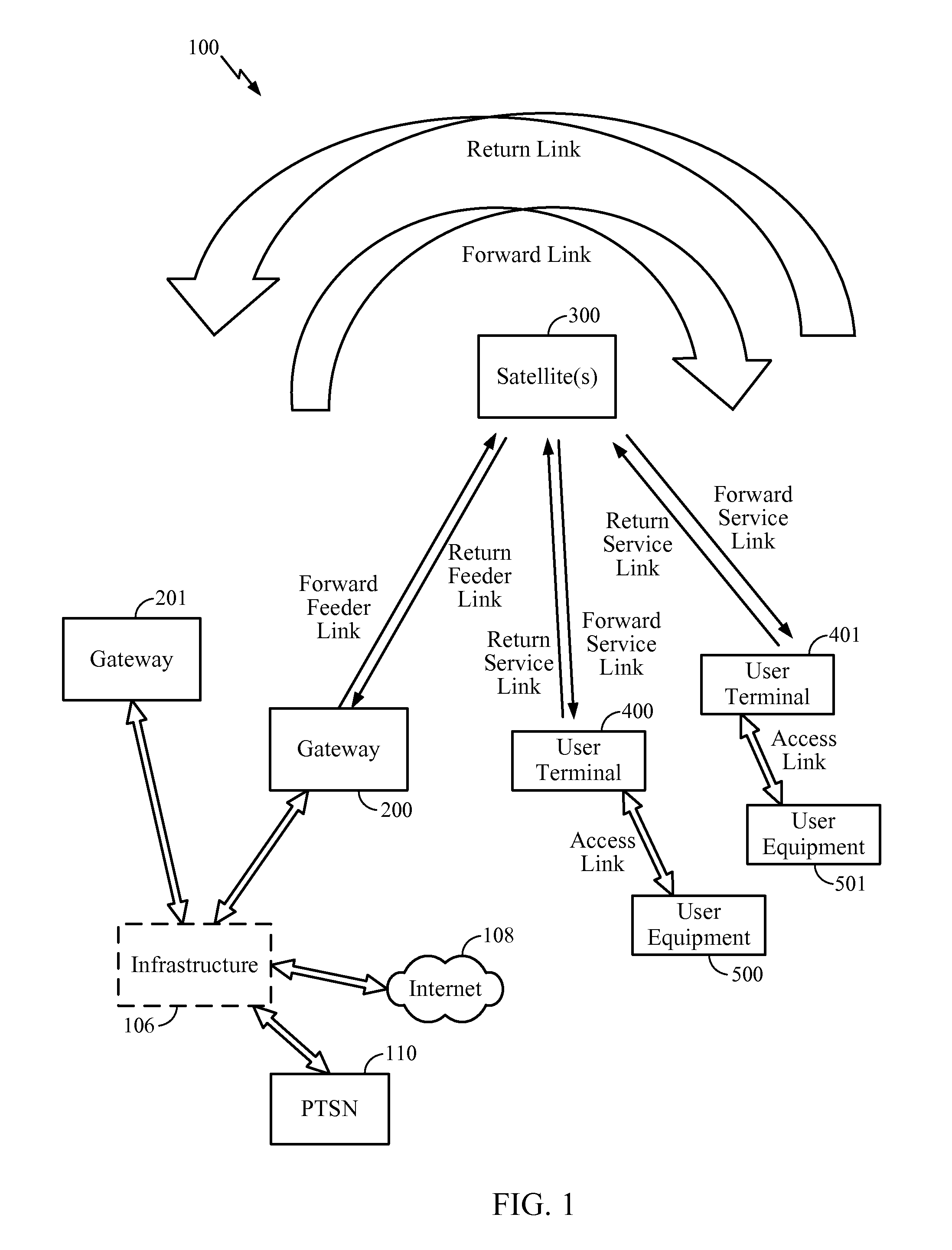 Method and apparatus for avoiding exceeding interference limits for a non-geostationary satellite system