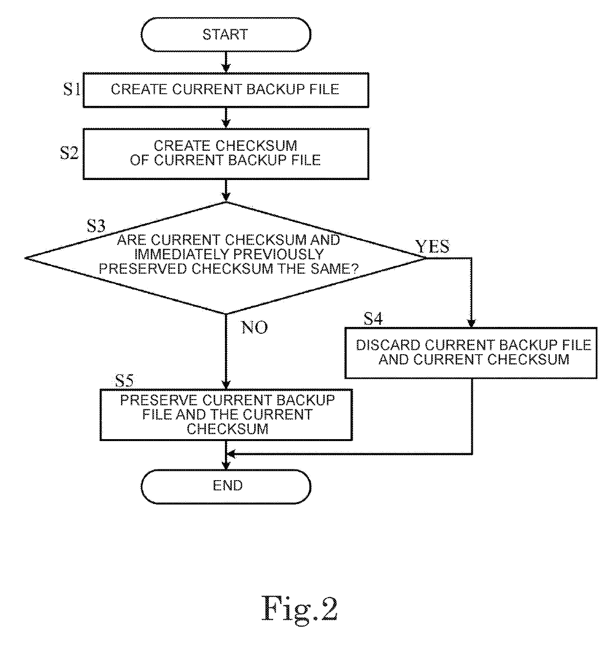 Robot control apparatus, and method and program for preserving backup file