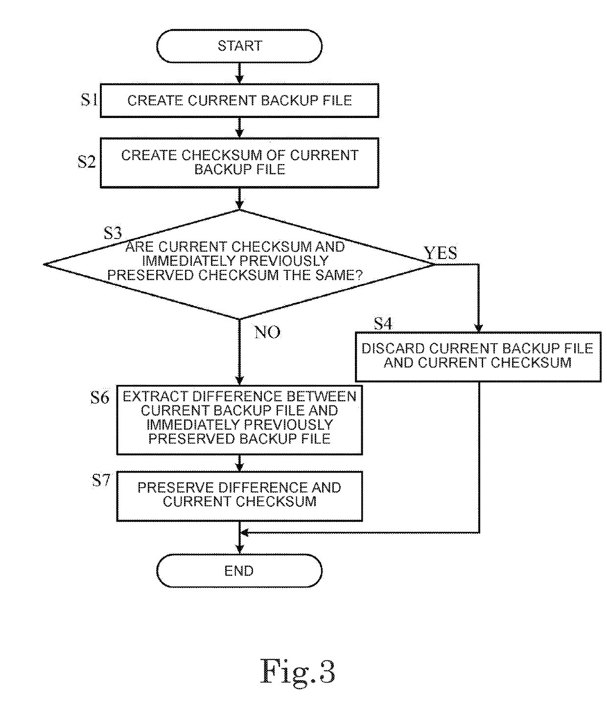 Robot control apparatus, and method and program for preserving backup file