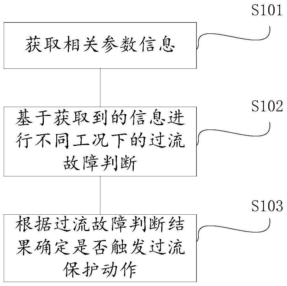 Overcurrent protection control method and system for pantograph in pantograph rising state