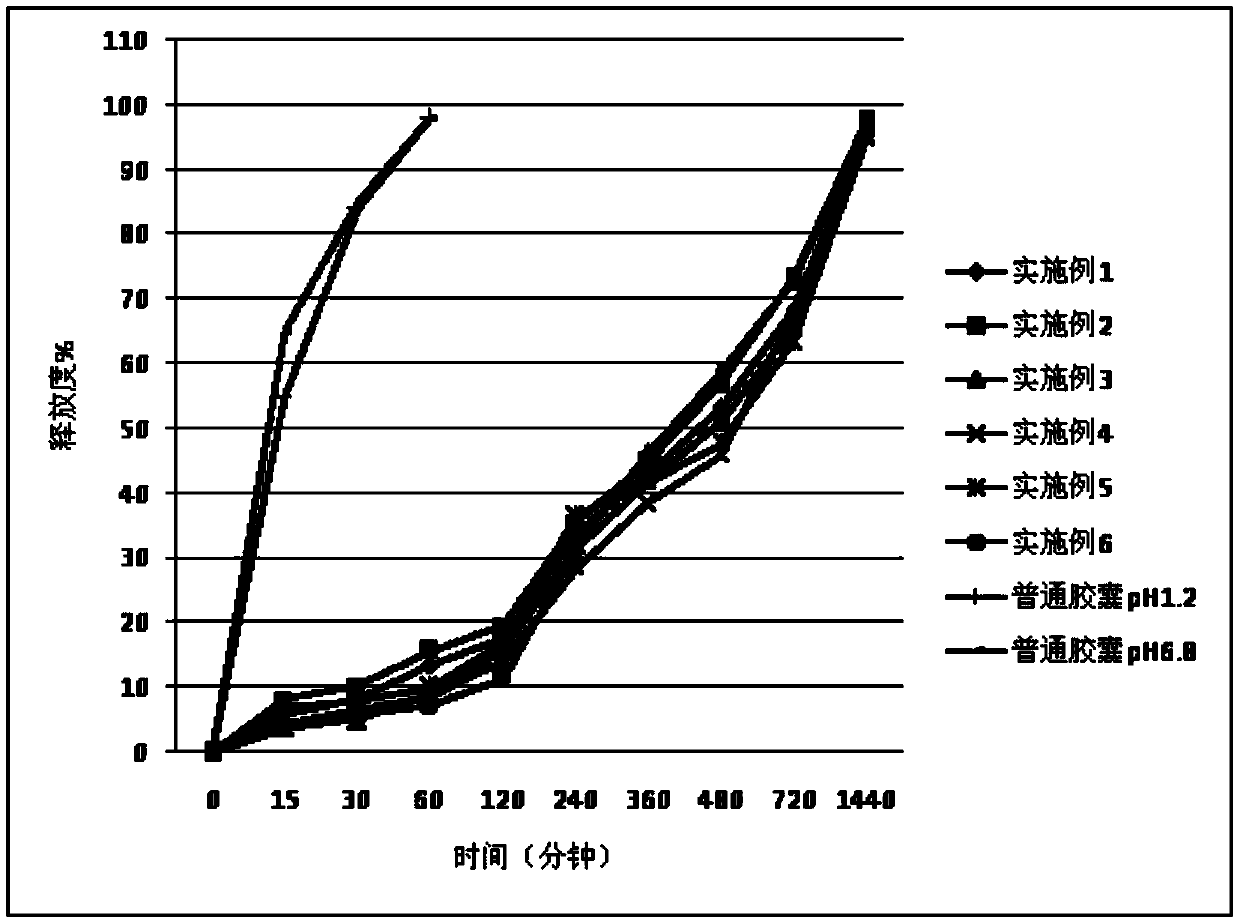 Cilostazol sustained-release capsule composition and preparation method thereof