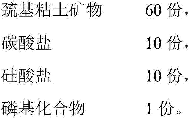 Cd pollution and passivation repair agent for farmlands and cultivated lands and repair method