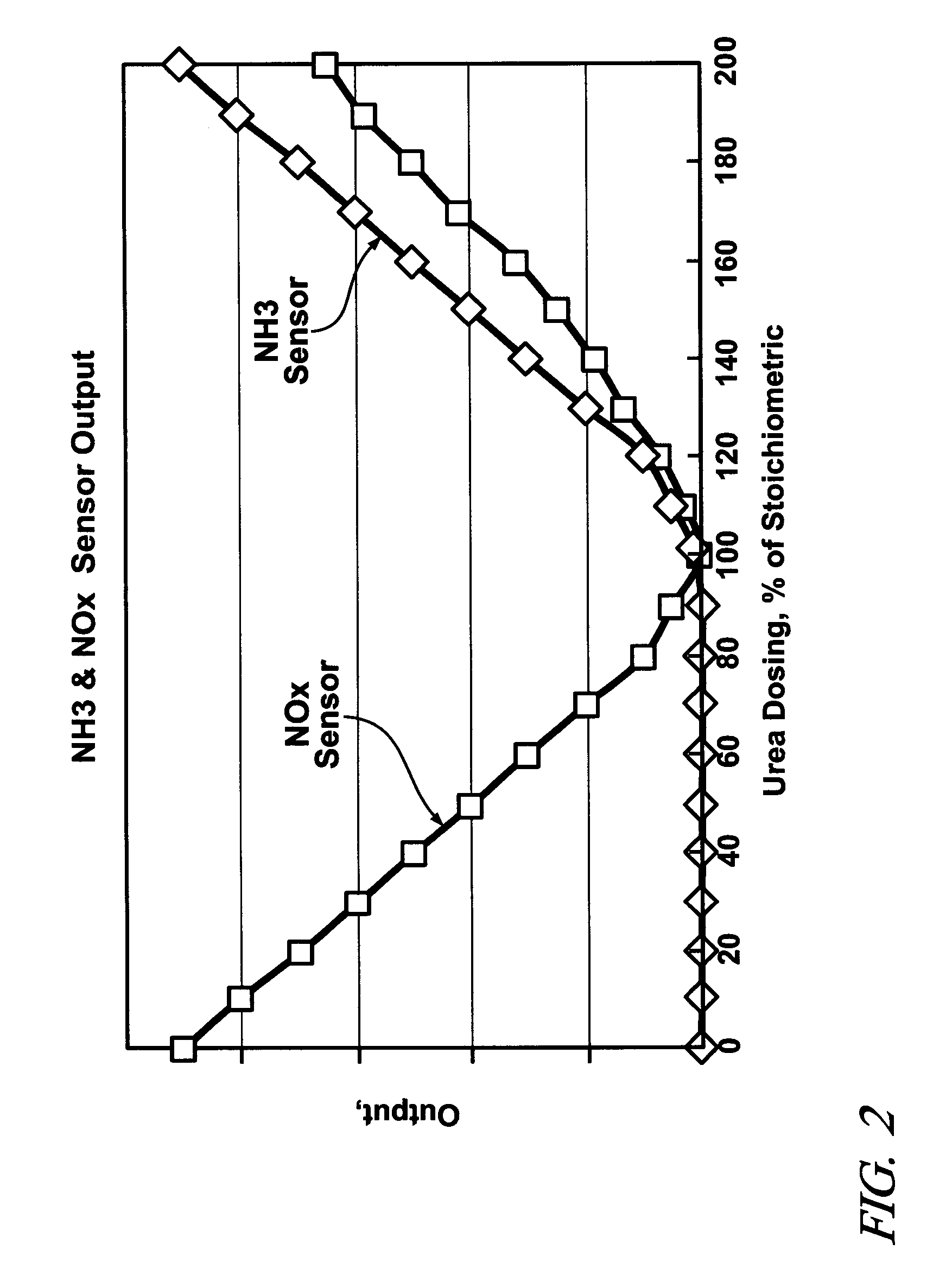 Method and Apparatus for Urea Injection in an Exhaust Aftertreatment System
