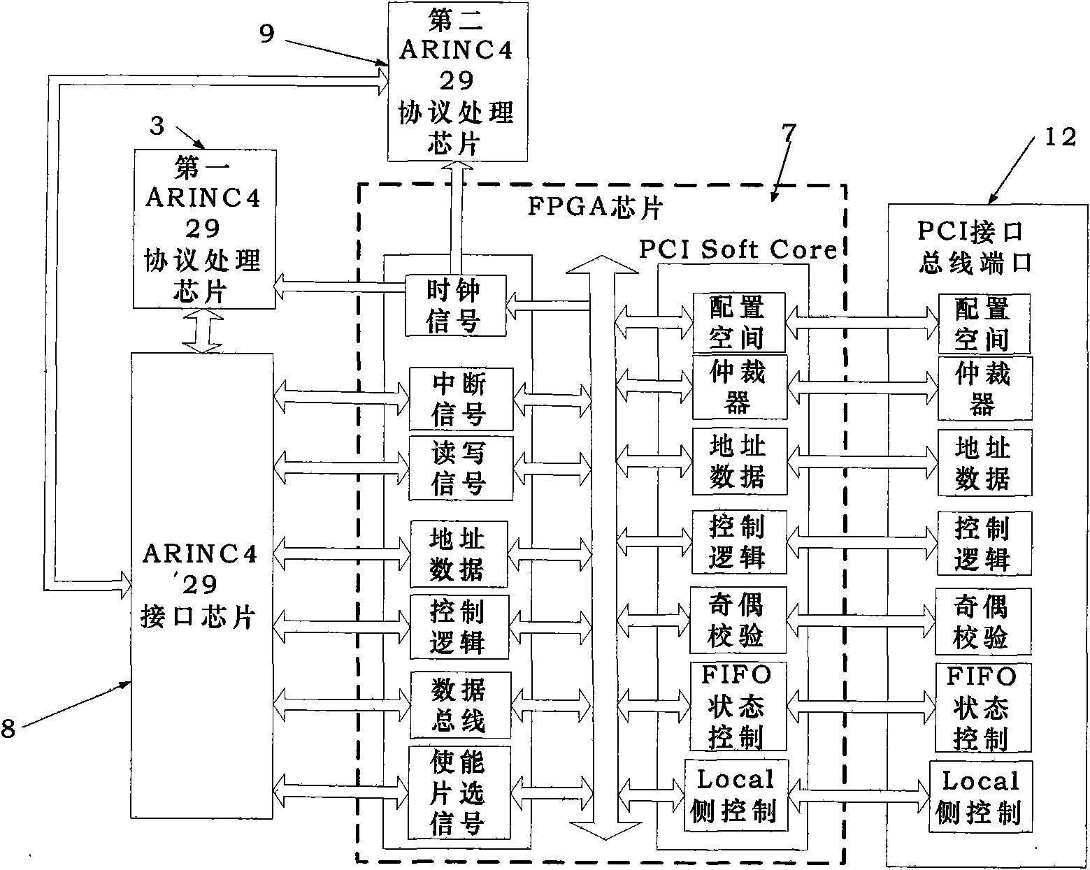 PCI integrated circuit board device used for ARINC429 communication